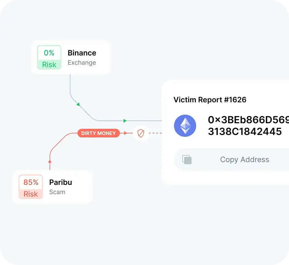 Boost Security
